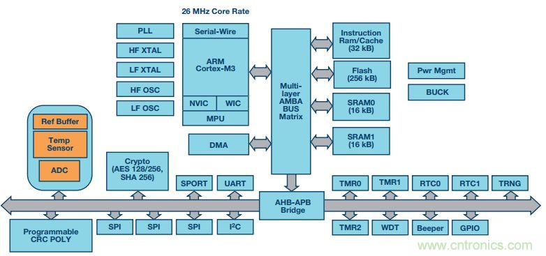 可穿戴設(shè)備Level up！背后的傳感器技術(shù)你了解多少？