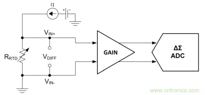 工程師溫度傳感指南 | 了解設(shè)計(jì)挑戰(zhàn)，掌握解決方案！