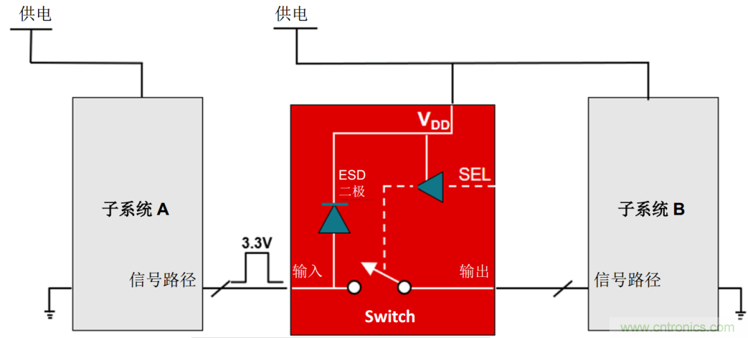 工程師溫度傳感指南 | 了解設(shè)計(jì)挑戰(zhàn)，掌握解決方案！