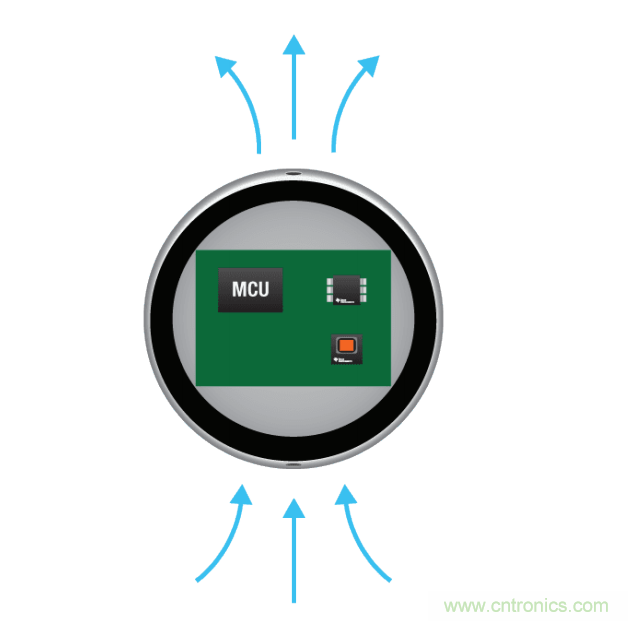 工程師溫度傳感指南 | 了解設(shè)計(jì)挑戰(zhàn)，掌握解決方案！