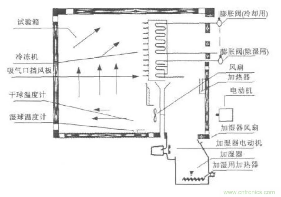 從現(xiàn)象到原理，一次搞懂電子元器件濕熱試驗