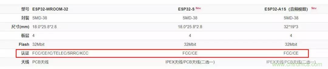 電路板上這些標(biāo)志的含義，你都知道嗎？