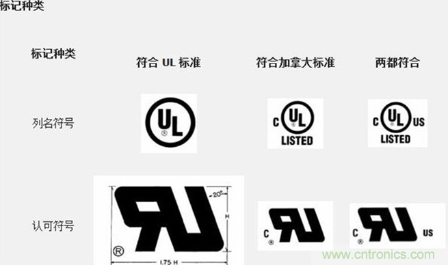 電路板上這些標(biāo)志的含義，你都知道嗎？