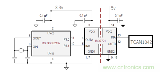 電動車新國標如何應對？TI 來提供BMS解決方案！