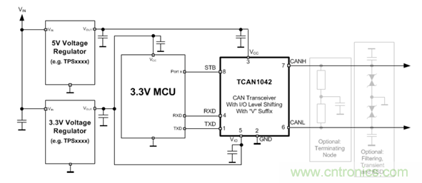 電動車新國標如何應對？TI 來提供BMS解決方案！