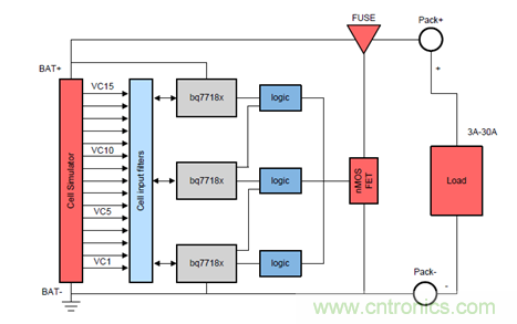 電動車新國標如何應對？TI 來提供BMS解決方案！
