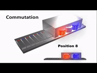 直線電機(jī)的工作原理是什么？有什么特點(diǎn)？