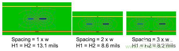 在電路設計中，到底是用緊耦合還是松耦合來減少串擾?