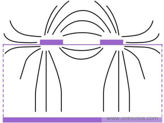 在電路設計中，到底是用緊耦合還是松耦合來減少串擾?