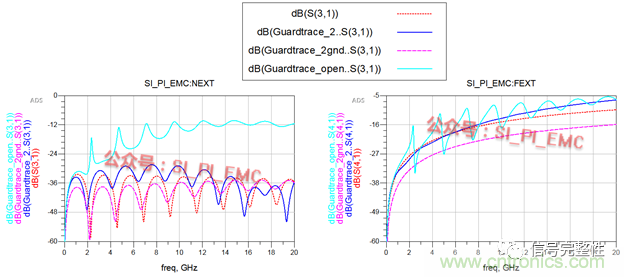 高速PCB設(shè)計(jì)時(shí)，保護(hù)地線要還是不要？