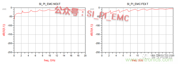 高速PCB設(shè)計(jì)時(shí)，保護(hù)地線要還是不要？