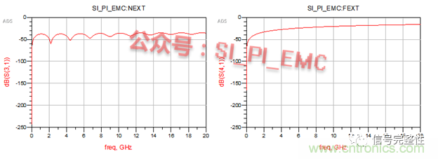 高速PCB設(shè)計(jì)時(shí)，保護(hù)地線要還是不要？
