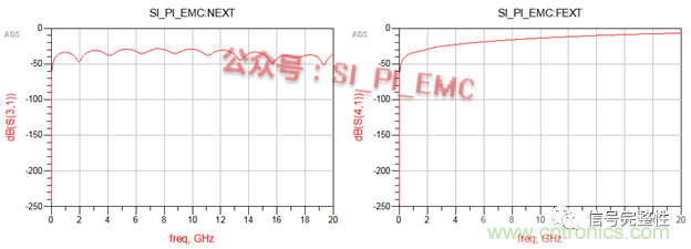 高速PCB設(shè)計(jì)時(shí)，保護(hù)地線要還是不要？