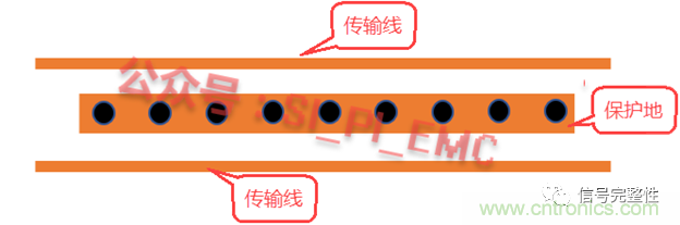 高速PCB設(shè)計(jì)時(shí)，保護(hù)地線要還是不要？