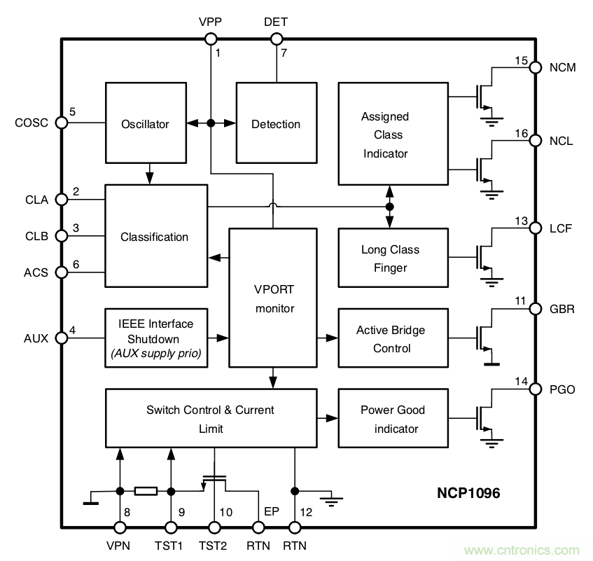 PoE以太網(wǎng)供電標(biāo)準(zhǔn)又升級了，你的PD控制器選好了嗎？