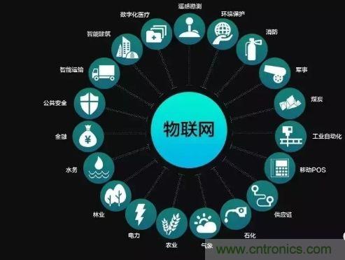 關(guān)于對(duì)物聯(lián)網(wǎng)理解的十大誤區(qū)，你踩雷了嗎？