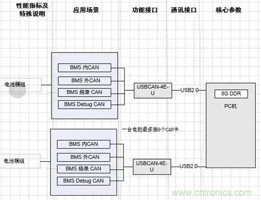 傳感器+無線通信=？發(fā)揮你的想象力！