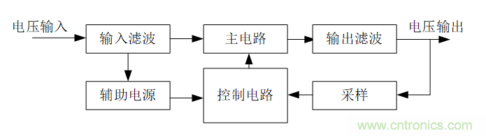 DIY一個數(shù)控開關(guān)電源，你需要掌握這些知識