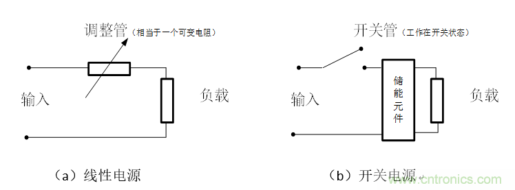 DIY一個數(shù)控開關(guān)電源，你需要掌握這些知識
