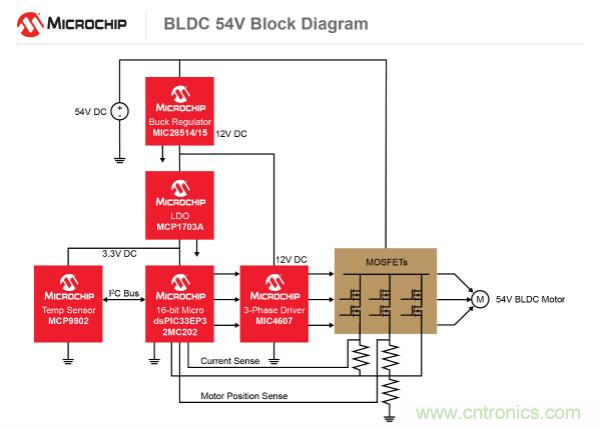 為何如今的服務(wù)器應(yīng)用都在使用54V BLDC電機？