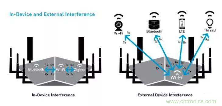 沒有它智能手機就是塊磚頭，一文讀懂&ldquo;濾波器&rdquo;