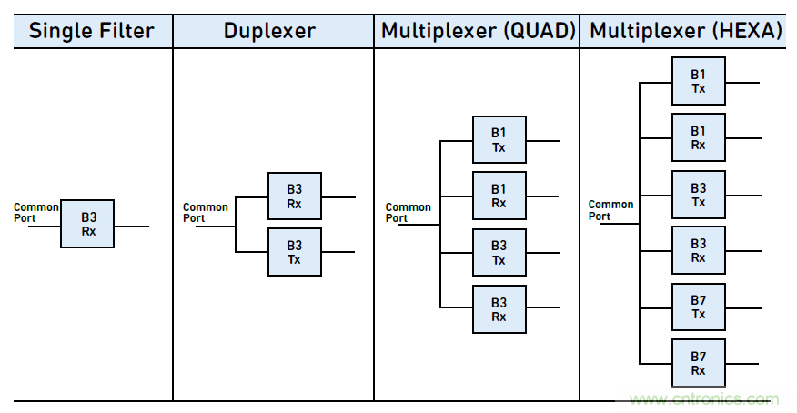 沒有它智能手機就是塊磚頭，一文讀懂&ldquo;濾波器&rdquo;