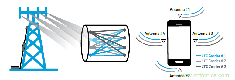 沒有它智能手機就是塊磚頭，一文讀懂&ldquo;濾波器&rdquo;