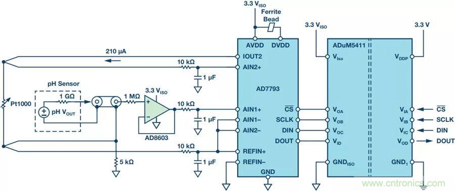 從啤酒廠到廢水廠，你知道污水系統(tǒng)的PH檢測有多重要嗎？