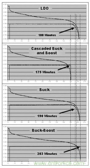 降壓、升壓、LDO，這么多電源拓?fù)湓撊绾芜x？