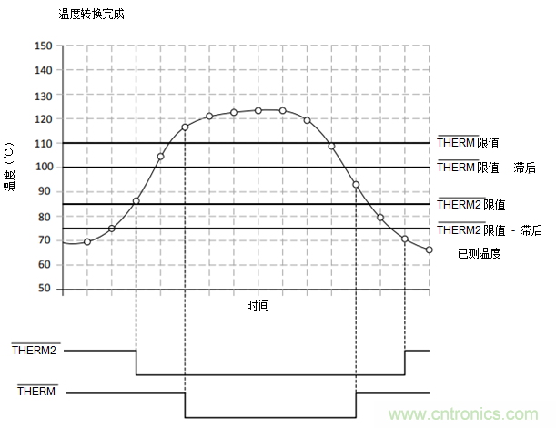 如何保障汽車信息娛樂和機群系統(tǒng)的熱安全性？
