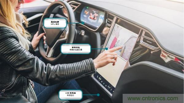 如何保障汽車信息娛樂和機群系統(tǒng)的熱安全性？