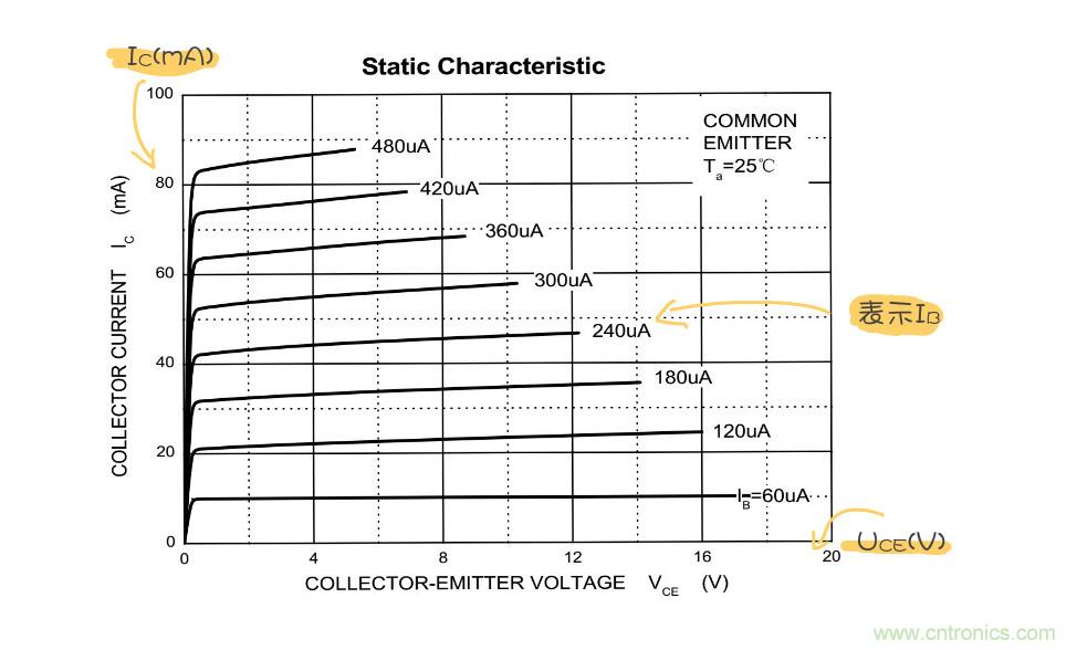 靜態(tài)工作點(diǎn)是什么？有什么作用？