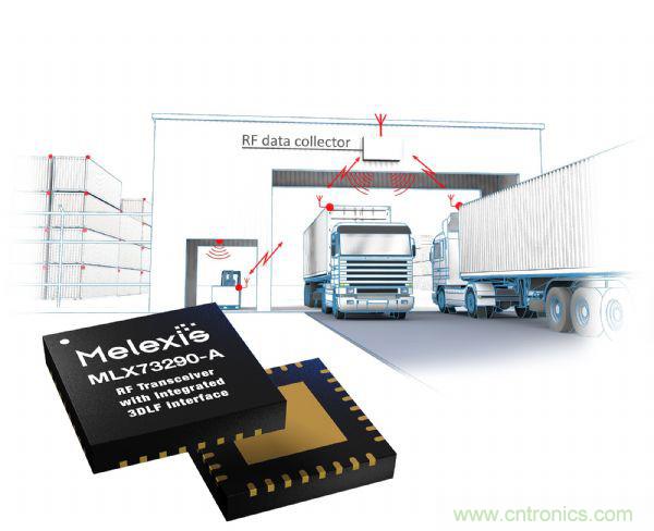 汽車傳感器芯片巨頭Melexis，對汽車綠色使命的探索