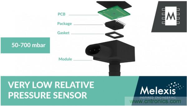 汽車傳感器芯片巨頭Melexis，對汽車綠色使命的探索
