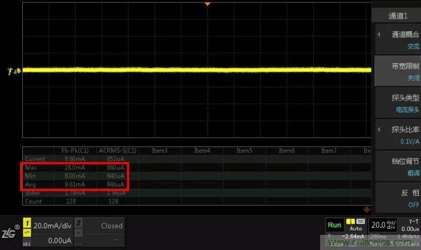 您測量電流的方法用對了嗎？