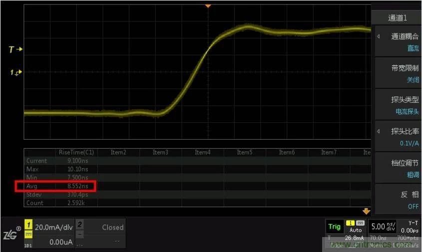 您測量電流的方法用對了嗎？