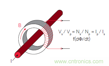 您測量電流的方法用對了嗎？