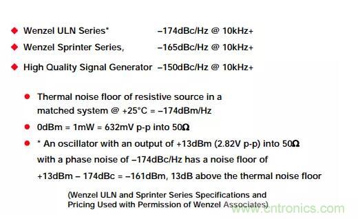 如何將振蕩器相位噪聲轉換為時間抖動？這個方法很簡單！
