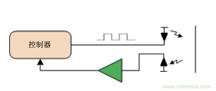 面臨掃地機(jī)器人設(shè)計(jì)挑戰(zhàn)？這六種情況可以用小型放大器搞定！