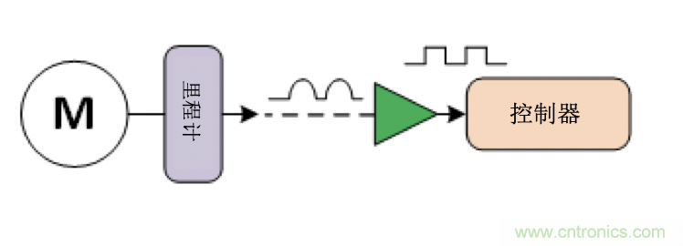 面臨掃地機(jī)器人設(shè)計(jì)挑戰(zhàn)？這六種情況可以用小型放大器搞定！