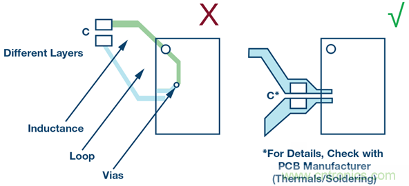 &sum;-&Delta;型ADC時鐘&mdash;不僅僅是抖動