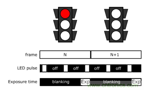 自動(dòng)駕駛系統(tǒng)如何跨越LFM這道坎？