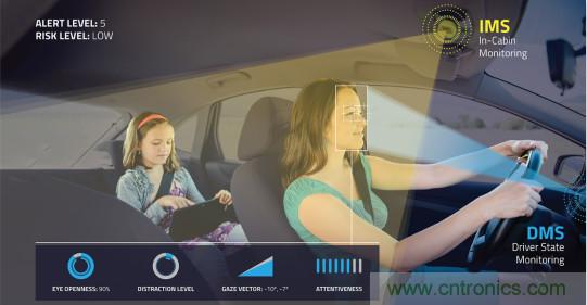 自動(dòng)駕駛系統(tǒng)如何跨越LFM這道坎？