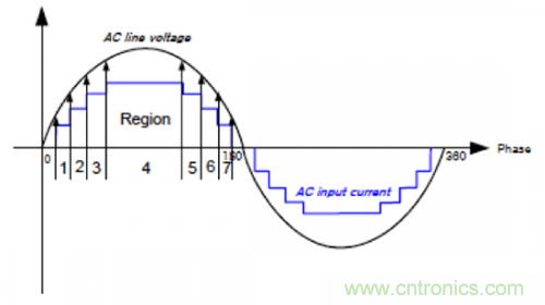 什么是光引擎技術？它是如何提高LED燈的可靠性的？