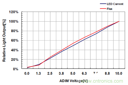 什么是光引擎技術？它是如何提高LED燈的可靠性的？