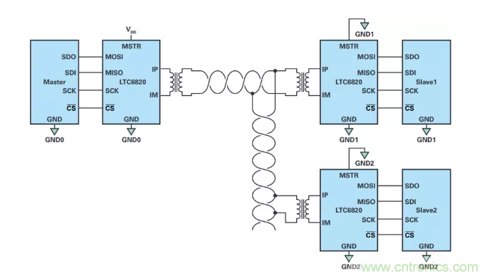輕松實現(xiàn)隔離式SPI通信（目標達成&radic;）