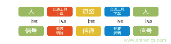 5G調(diào)制怎么實(shí)現(xiàn)的？原來通信搞到最后，都是數(shù)學(xué)!