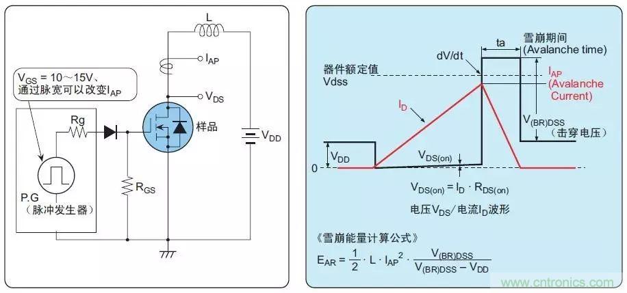 MOS管損壞之謎：雪崩壞？發(fā)熱壞？內(nèi)置二極管壞？寄生振蕩損壞？電涌、靜電破壞？