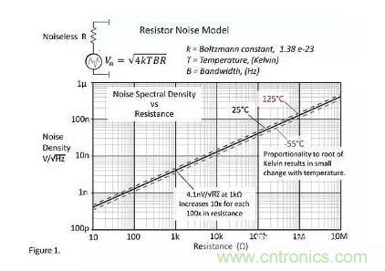 基礎(chǔ)知識(shí) | 什么是電阻的固有噪聲？