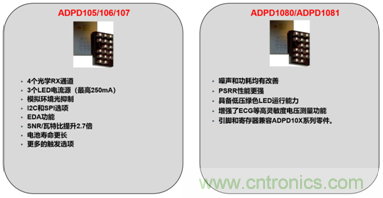 從光學(xué)模塊到系統(tǒng)構(gòu)建來(lái)解決，如何實(shí)現(xiàn)光學(xué)體征信號(hào)監(jiān)測(cè)？